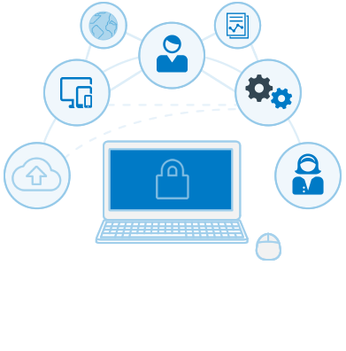 Secure your shared computing environment